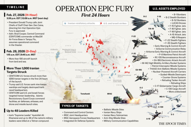 how-operation-epic-fury-unfolded