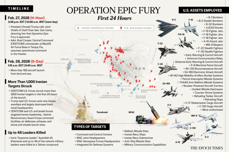 how-operation-epic-fury-unfolded