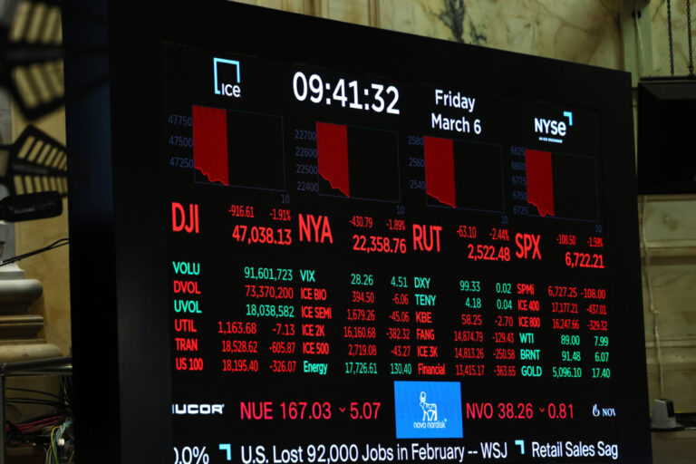 wall-street-review:-stocks-sell-off-on-soaring-oil,-higher-yields