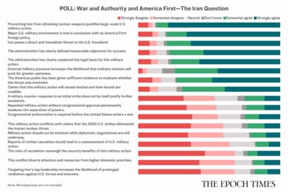 readers-weigh-in-on-iran-war:-epoch-survey