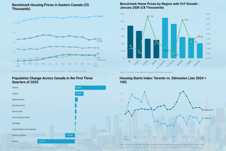how-canada’s-housing-market-is-splitting-along-regional-lines