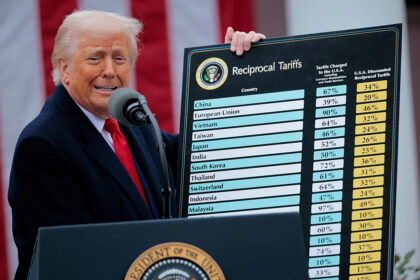 trump’s-tariff-revenues-smash-record-with-$28-billion-haul-in-july