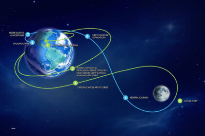 back-to-the-moon:-what-to-know-about-artemis-ii