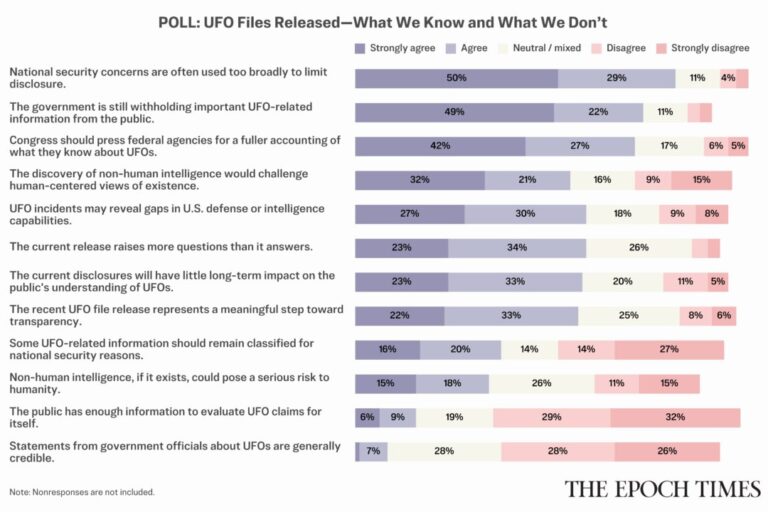 ufo-revelations:-epoch-times-readers-weigh-in-on-disclosures,-implications