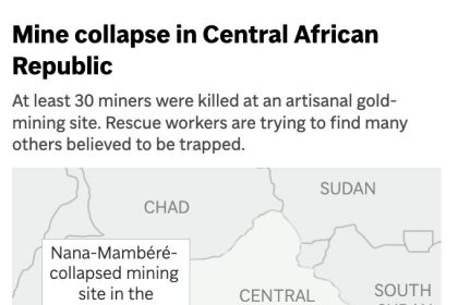 death-toll-in-mine-collapse-in-central-african-republic-rises-to-more-than-100