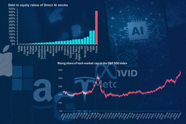 economists-warn-of-index-funds’-outsized-exposure-to-ai