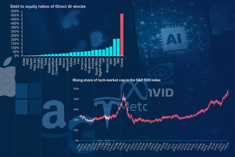 economists-warn-of-index-funds’-outsized-exposure-to-ai