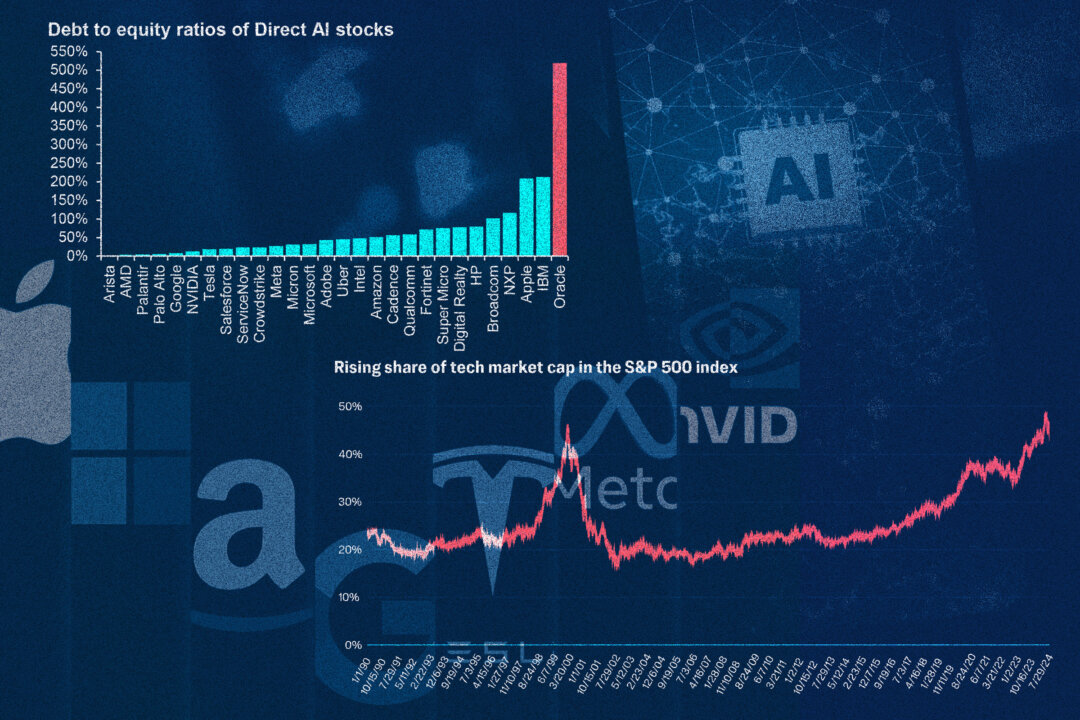 economists-warn-of-index-funds’-outsized-exposure-to-ai