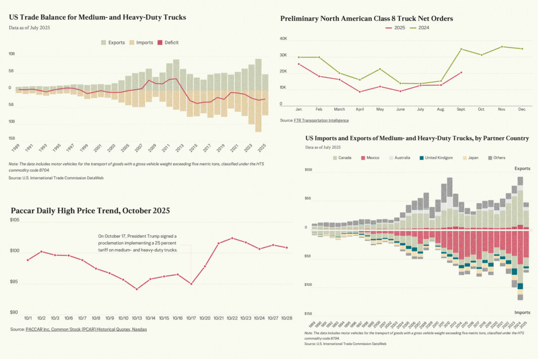 truck-tariffs-to-take-effect,-with-mexico-and-canada-sharing-brunt-of-impact