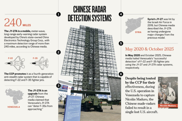 how-chinese-made-radar-defense-systems-failed-in-venezuela