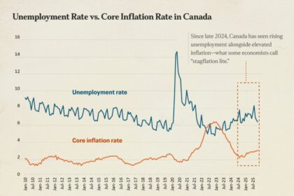 if-‘stagflation-lite’-persists-in-2026,-how-can-canadians-cope?